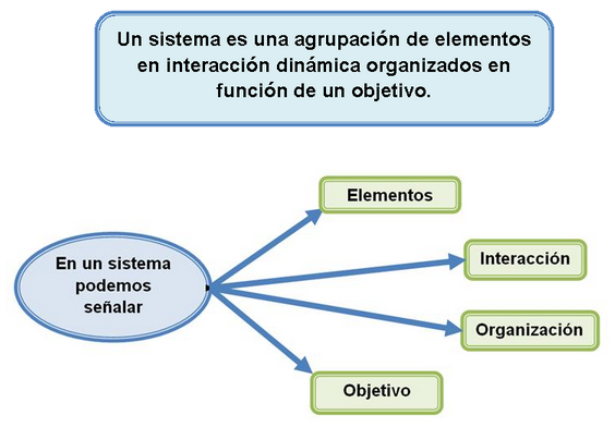 el-enfoque-sistemico-como-criterio-operativo-y-geografico-la-sostenibilidad-agricola